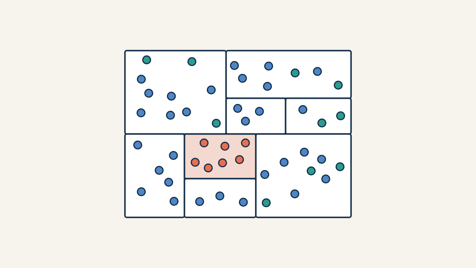 Multiple Testing with Many Covariates: My Master Thesis